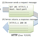 HTTP_Steps